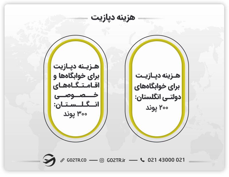 دپازیت خوابگاه‌های دانشجویی انگلستان