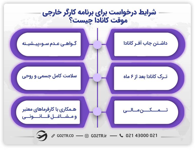 شرایط مهاجرت به کانادا از طریق برنامه TFWP
شرایط درخواست برنامه کارگر خارجی موقت کانادا
