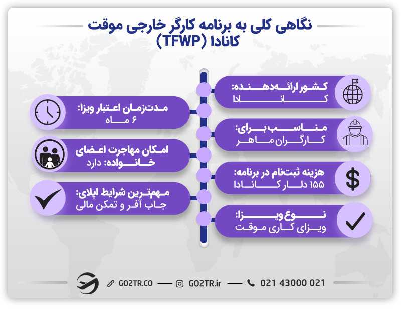 درباره برنامه TFWP کانادا
برنامه کارگر خارجی موقت کانادا