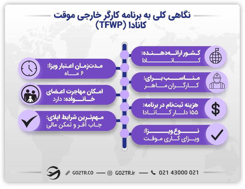درباره برنامه TFWP کانادا
برنامه کارگر خارجی موقت کانادا

