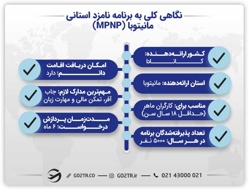برنامه نامزد استانی مانیتوبا
برنامه MPNP کانادا