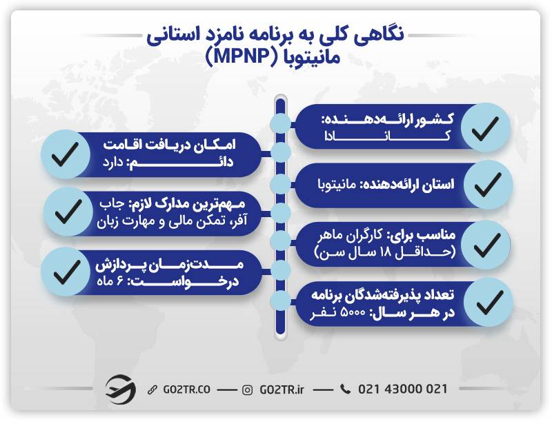 برنامه نامزد استانی مانیتوبا
برنامه MPNP کانادا

