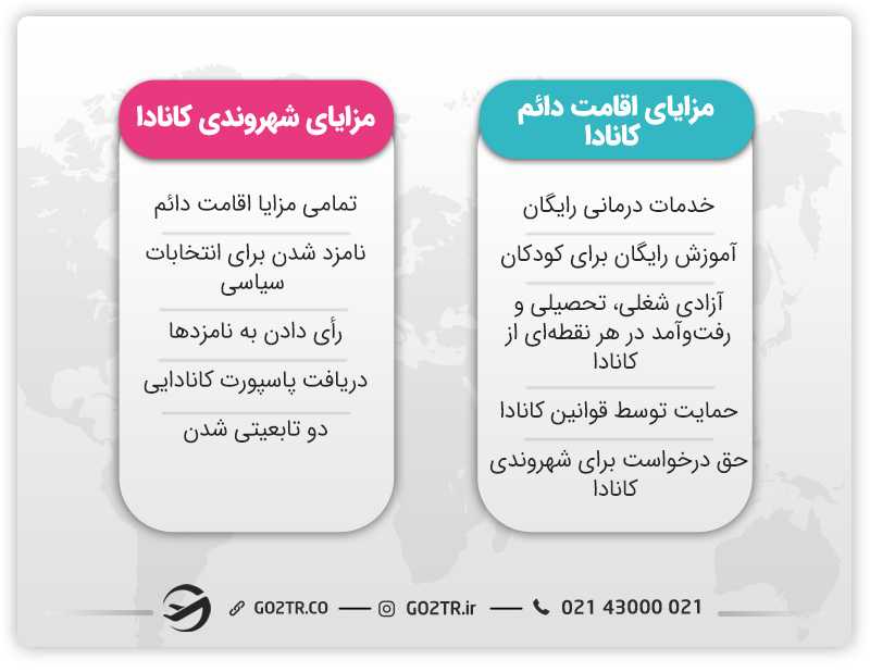 اقامت دائم و شهروندی کانادا
مزایای اقامت دائم کانادا
مزایای شهروندی کانادا