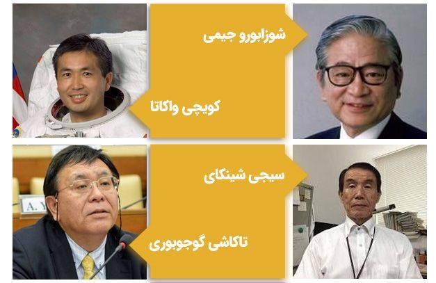 مشاهیر دانشگاه کیوشو ژاپن