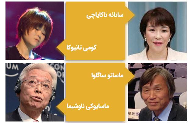 مشاهیر دانشگاه کوبه ژاپن
