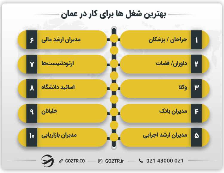 بهترین شغل ها برای کار در عمان