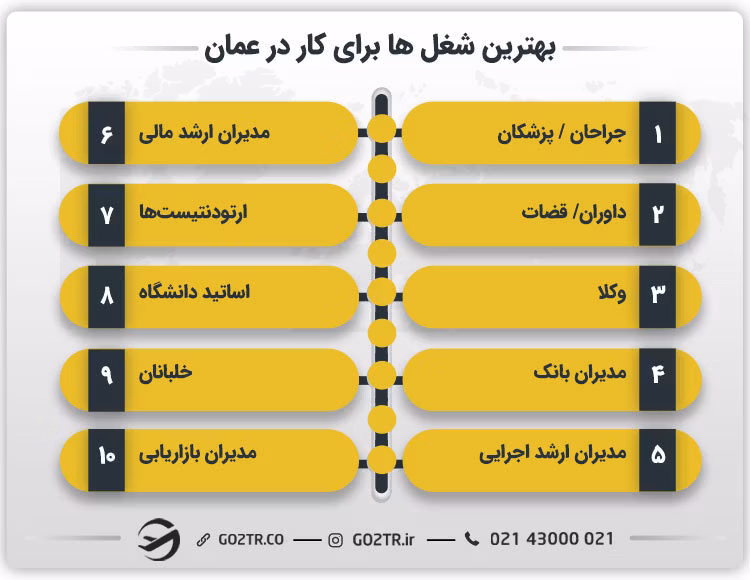 بهترین شغل ها برای کار در عمان