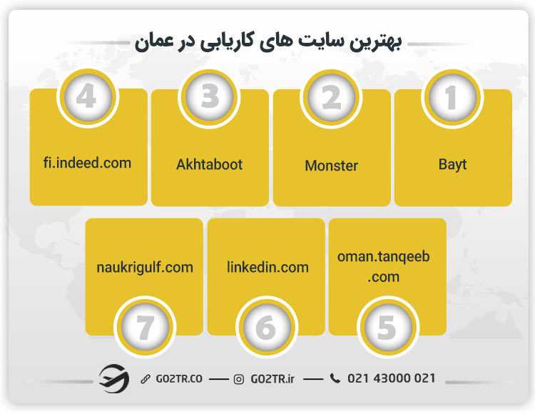 بهترین سایتهای کاریابی در عمان