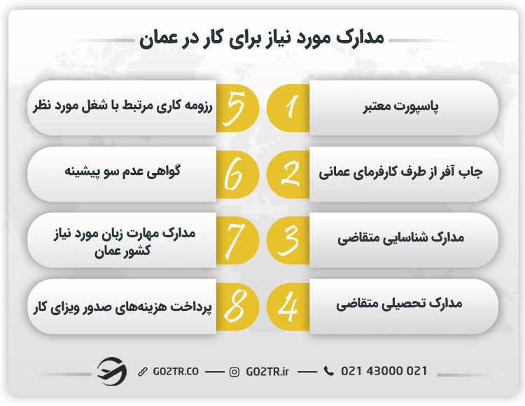 مدارک مورد نیاز برای کار در عمان