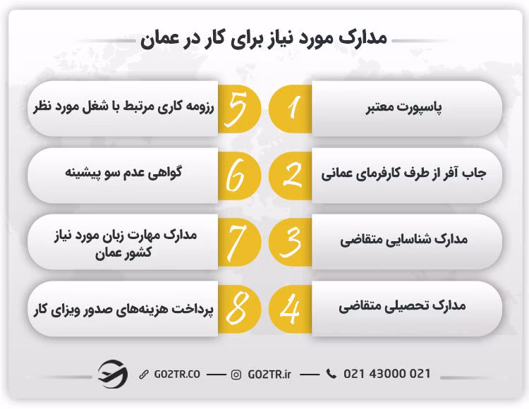 مدارک مورد نیاز برای کار در عمان