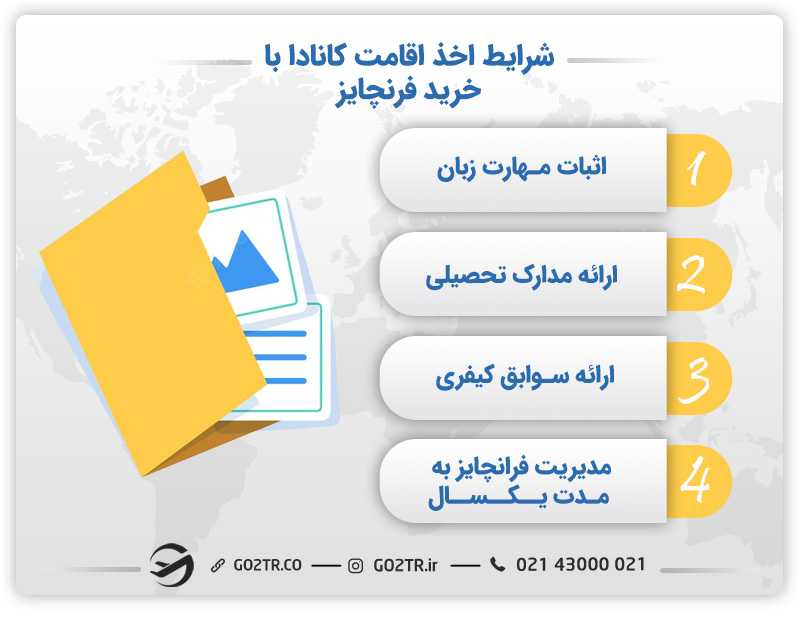 شرایط اخذ اقامت کانادا با خرید فرنچایز در کانادا