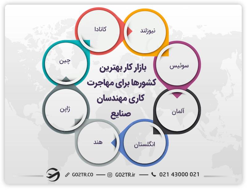 بازار کار بهترین کشورها برای مهاجرت کاری مهندسان صنایع