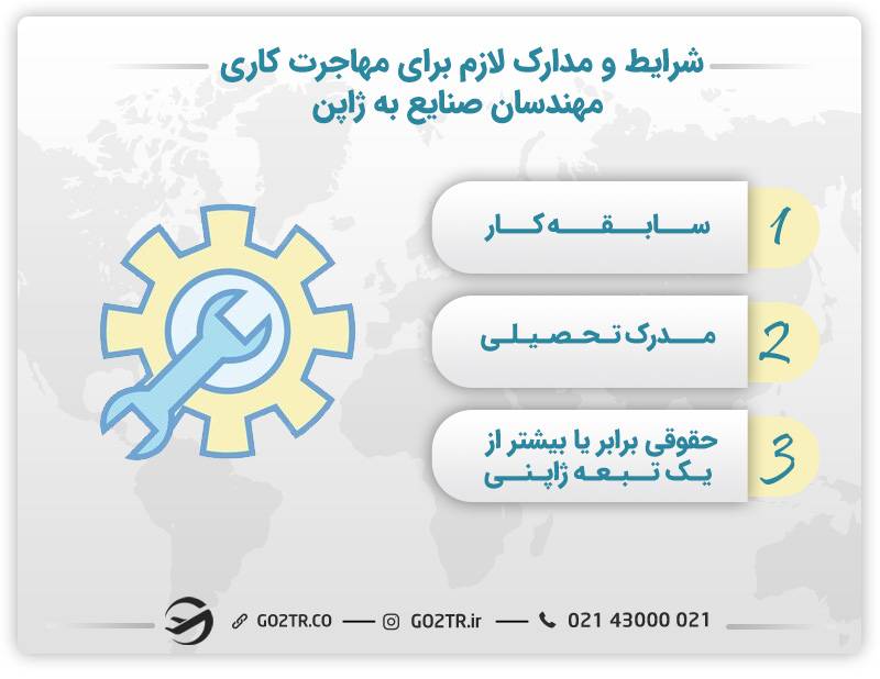 شرایط و مدارک لازم برای مهاجرت کاری مهندسان صنایع به ژاپن