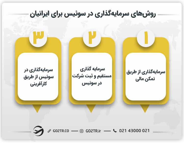 روشهای سرمایهگذاری در سوئیس برای ایرانیان