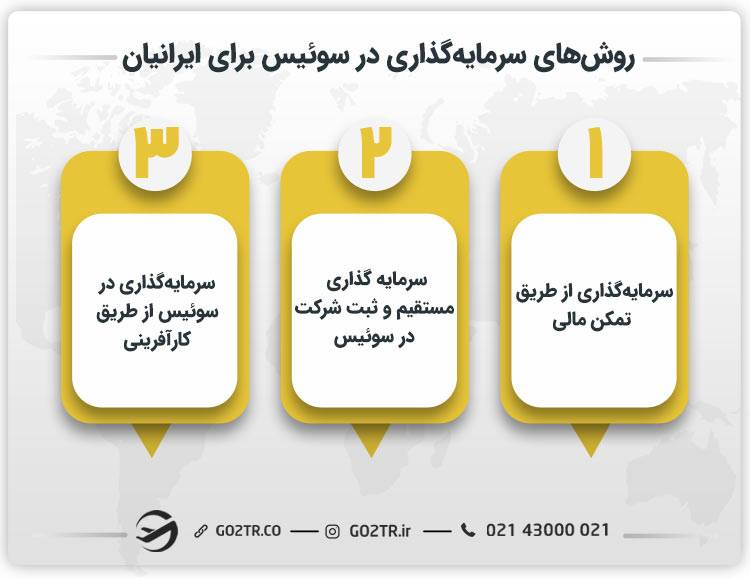 روشهای سرمایهگذاری در سوئیس برای ایرانیان