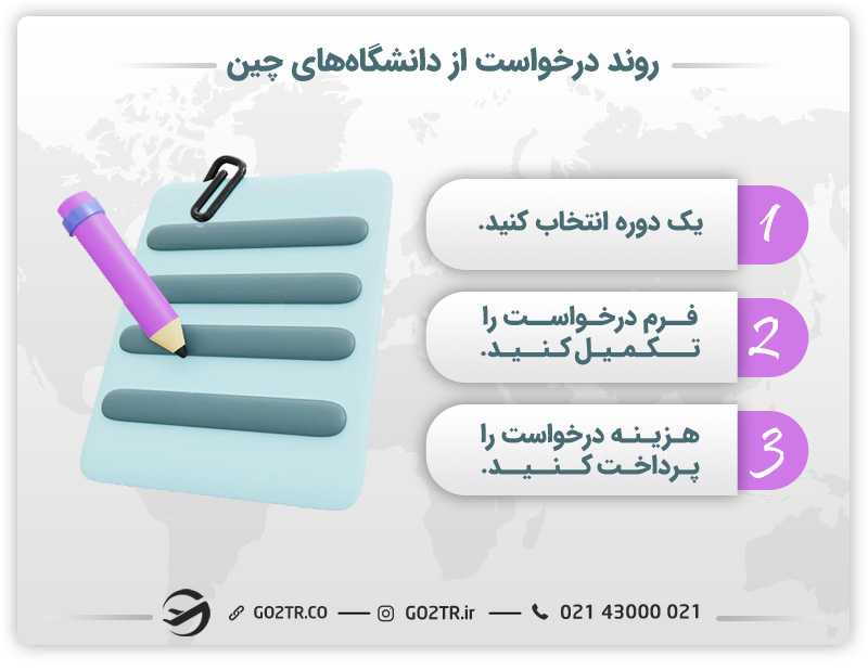 روند درخواست از دانشگاه های چین