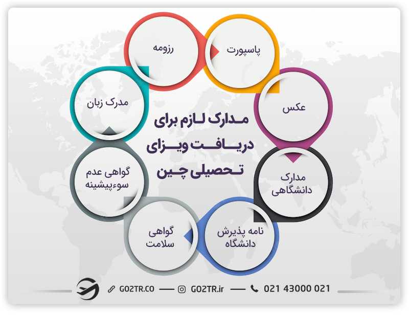 مدارک لازم برای دریافت ویزای تحصیلی چین