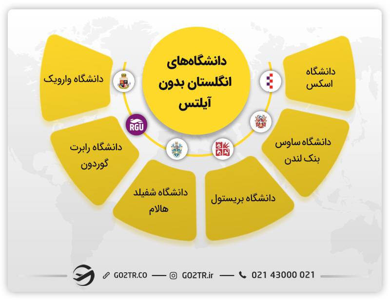 لیست دانشگاه های انگلستان بدون آیلتس