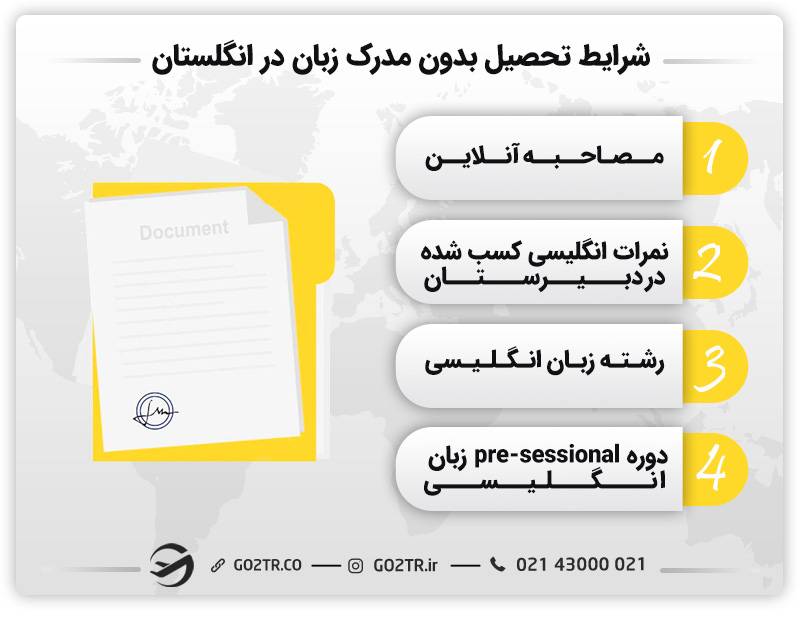 شرایط تحصیل بدون مدرک زبان در انگلستان