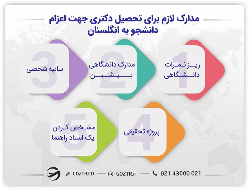 اعزام دانشجو مقطع دکترا به انگلیس