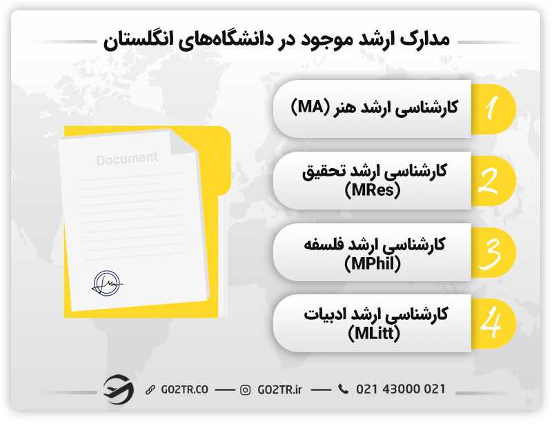 انواع اصلی مدارک کارشناسی ارشد دانشگاهی در انگلیس