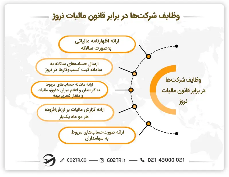 وظایف شرکت‌ها در برابر قانون مالیات نروژ