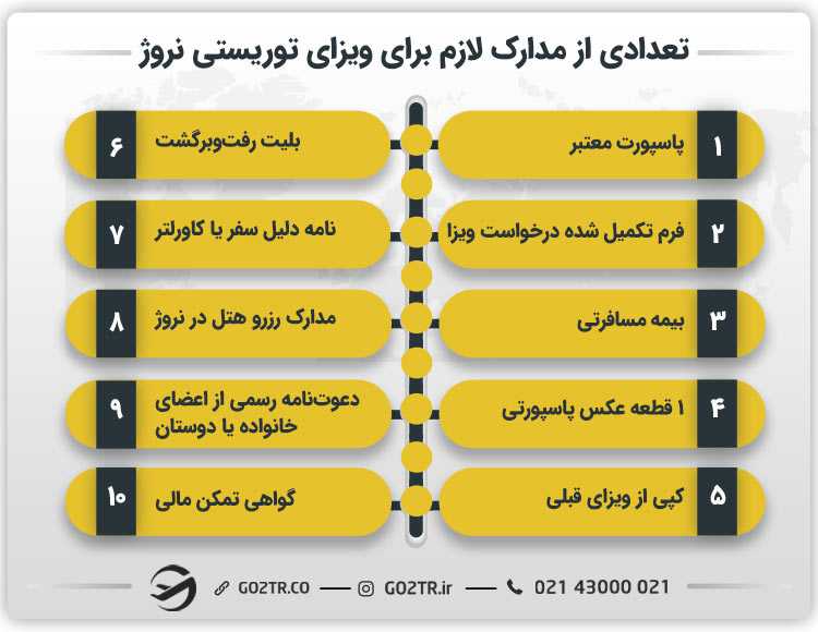 تعدادی از مدارک لازم برای ویزای توریستی نروژ