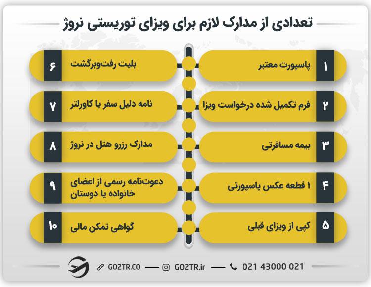 تعدادی از مدارک لازم برای ویزای توریستی نروژ