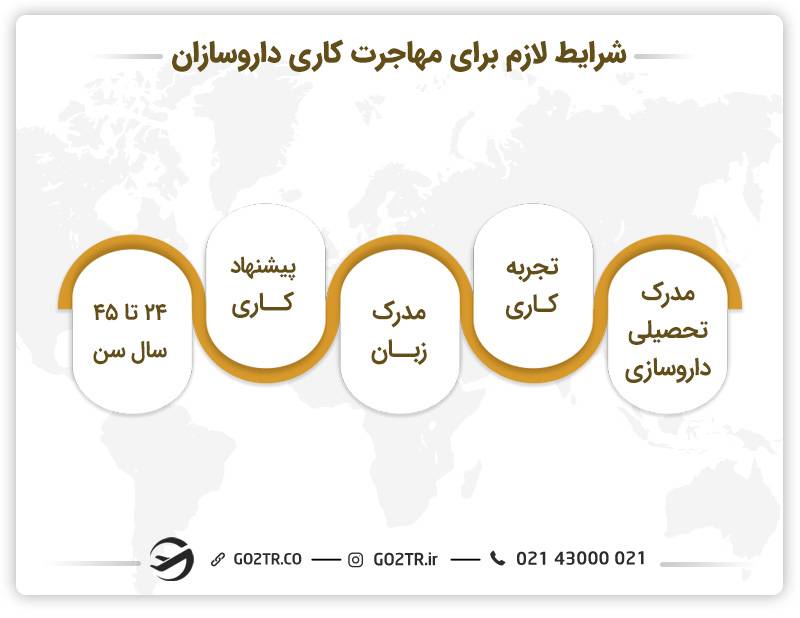 داروسازی مهاجرت
داروسازی و مهاجرت
مهاجرت با رشته داروسازی