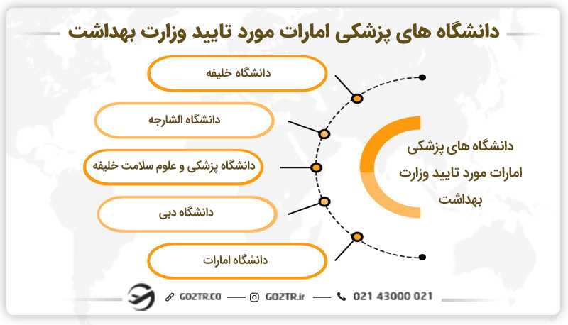 دانشگاه های پزشکی امارات مورد تایید وزارت بهداشت