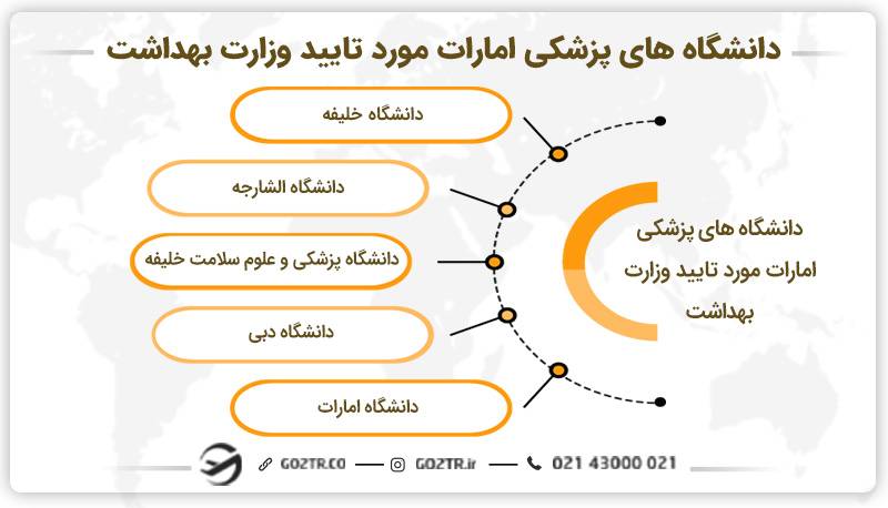 دانشگاه های پزشکی امارات مورد تایید وزارت بهداشت