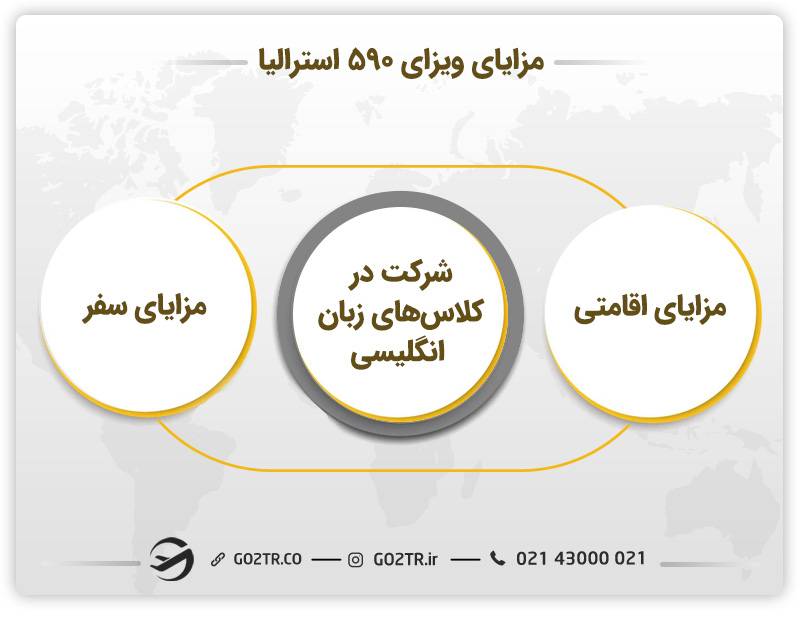 مزایای ویزای گاردین استرالیا (ویزای ۵۹۰ استرالیا)