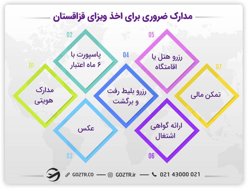 مدارک ضروری برای اخذ ویزای قزاقستان