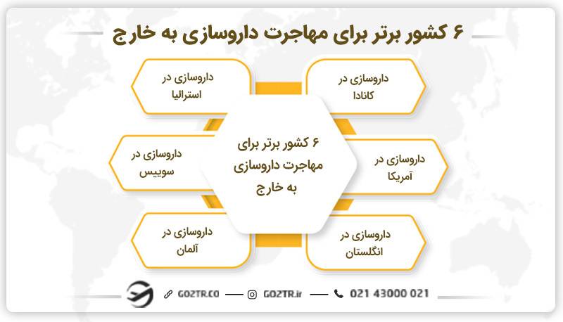 بهترین کشورها برای مهاجرت داروسازی به خارج
داروسازی برای مهاجرت
داروسازی مهاجرت
مهاجرت با رشته داروسازی
مهاجرت داروسازان