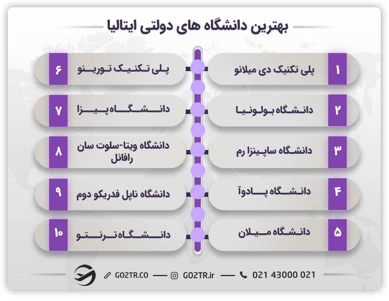 بهترین دانشگاه های دولتی ایتالیا