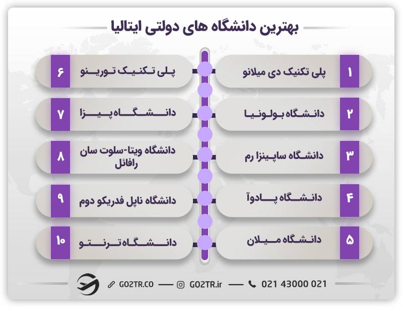 بهترین دانشگاه های دولتی ایتالیا