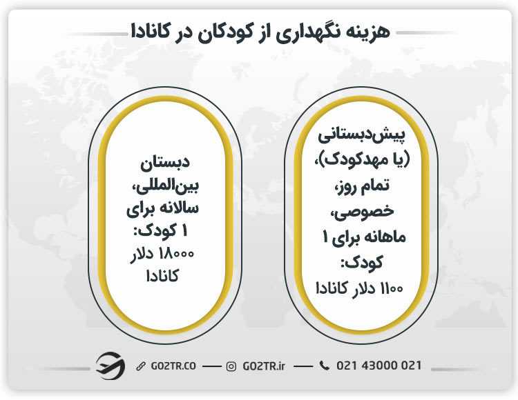 هزینه نگهداری از کودکان در کانادا
