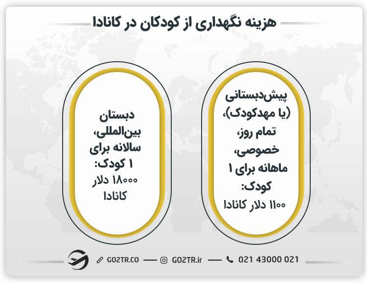 هزینه نگهداری از کودکان در کانادا