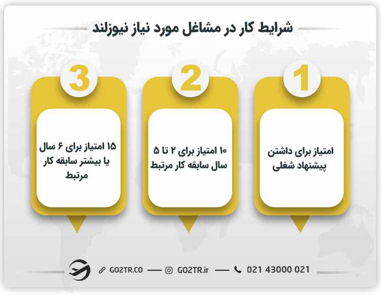 شرایط کار در مشاغل مورد نیاز نیوزلند