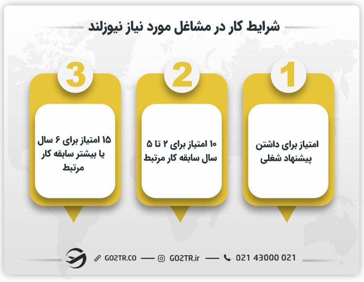 شرایط کار در مشاغل مورد نیاز نیوزلند