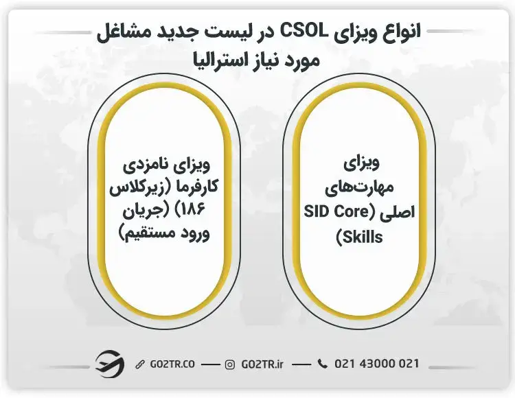 انواع ویزای CSOL در لیست جدید مشاغل مورد نیاز استرالیا