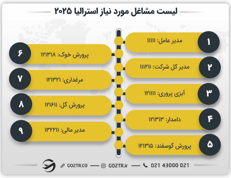 بهترین شغل برای مهاجرت به استرالیا‌