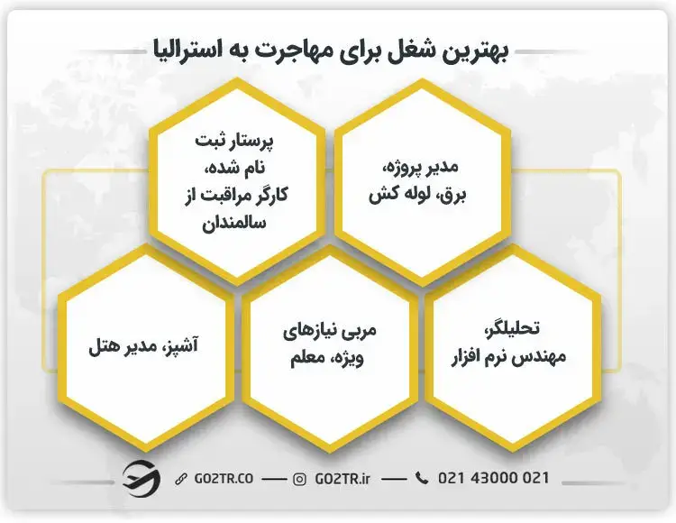 بهترین شغل برای مهاجرت به استرالیا‌