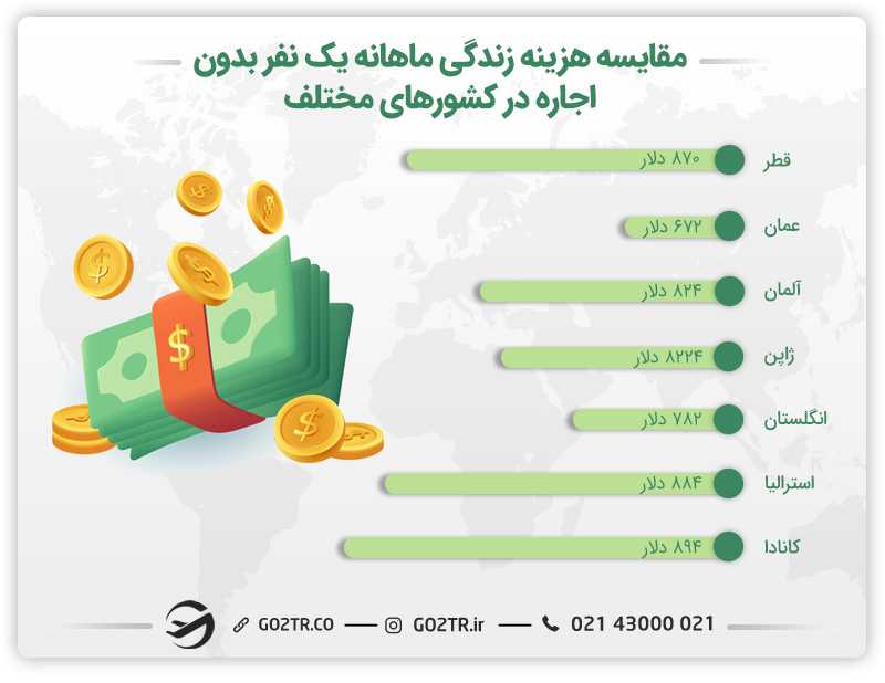 مهاجرت کاری آشپزها