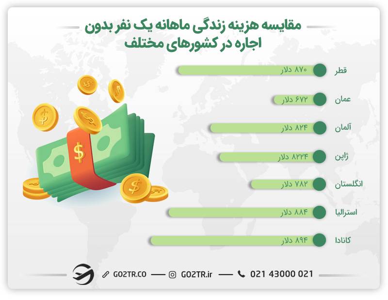 مهاجرت کاری آشپزها