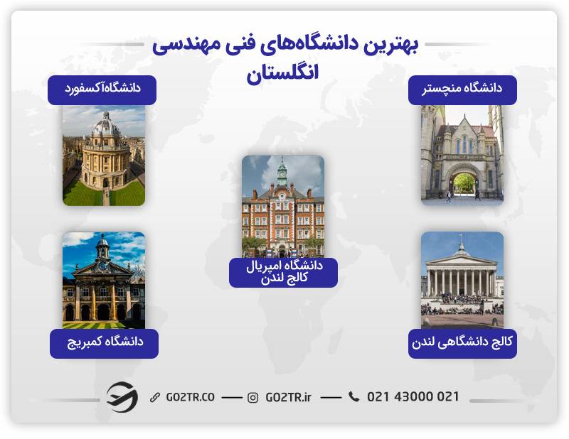 بهترین دانشگاه‌ها برای تحصیل رشته‌های مهندسی در انگلستان