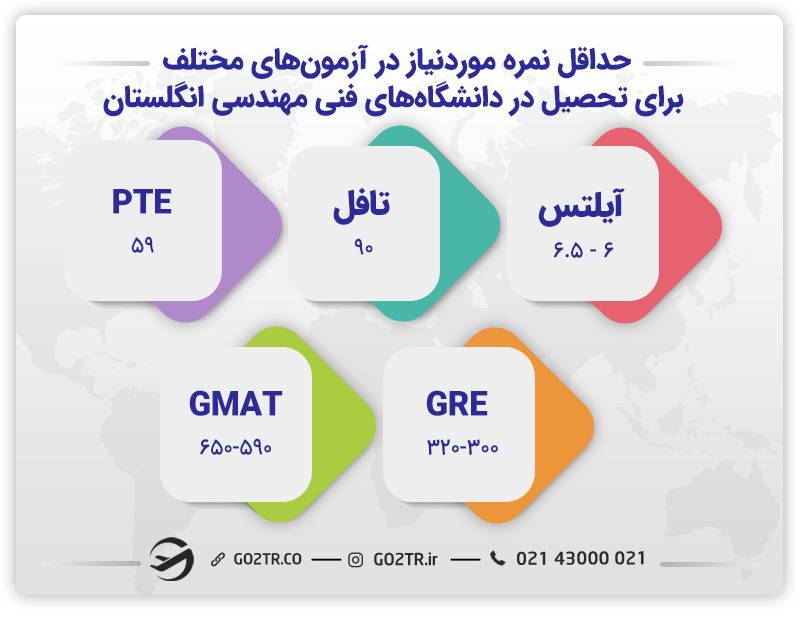 نمرات موردنیاز برای تحصیل در رشته‌های مهندسی انگلستان