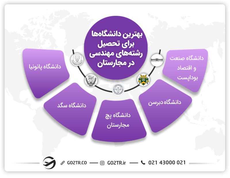 بهترین دانشگاههای مجارستان برا تحصیل در رشتههای مهندسی