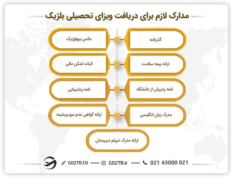 مدارک لازم برای دریافت ویزای تحصیلی بلژیک