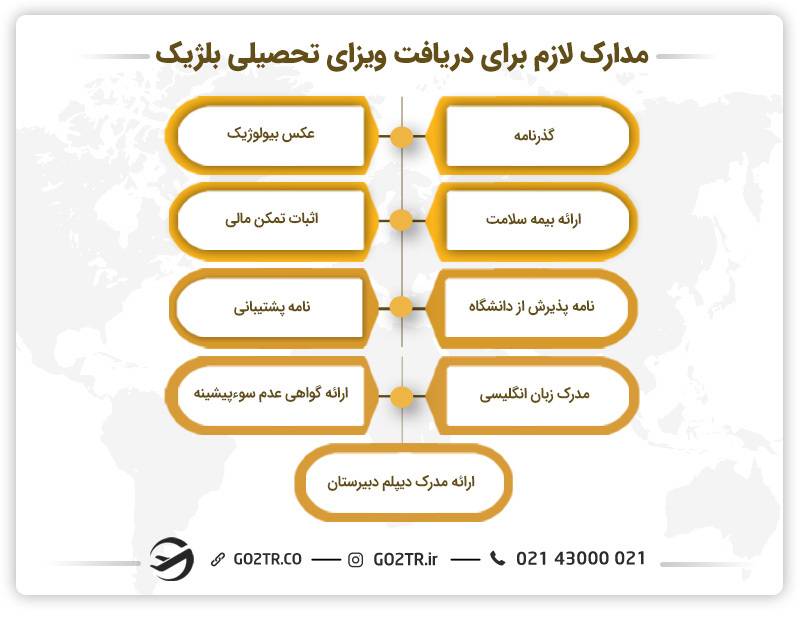 مدارک لازم برای دریافت ویزای تحصیلی بلژیک